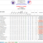 Summary of Grades (Three-Terms with Final Grade) – Grades 4–6 | Unprotected Version screenshot 1