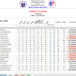 Summary of Grades for Grades 7-10