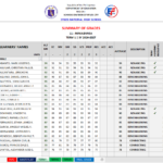 Summary of Grades for Academic Track