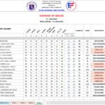 Summary of Grades (Grade 4-6)