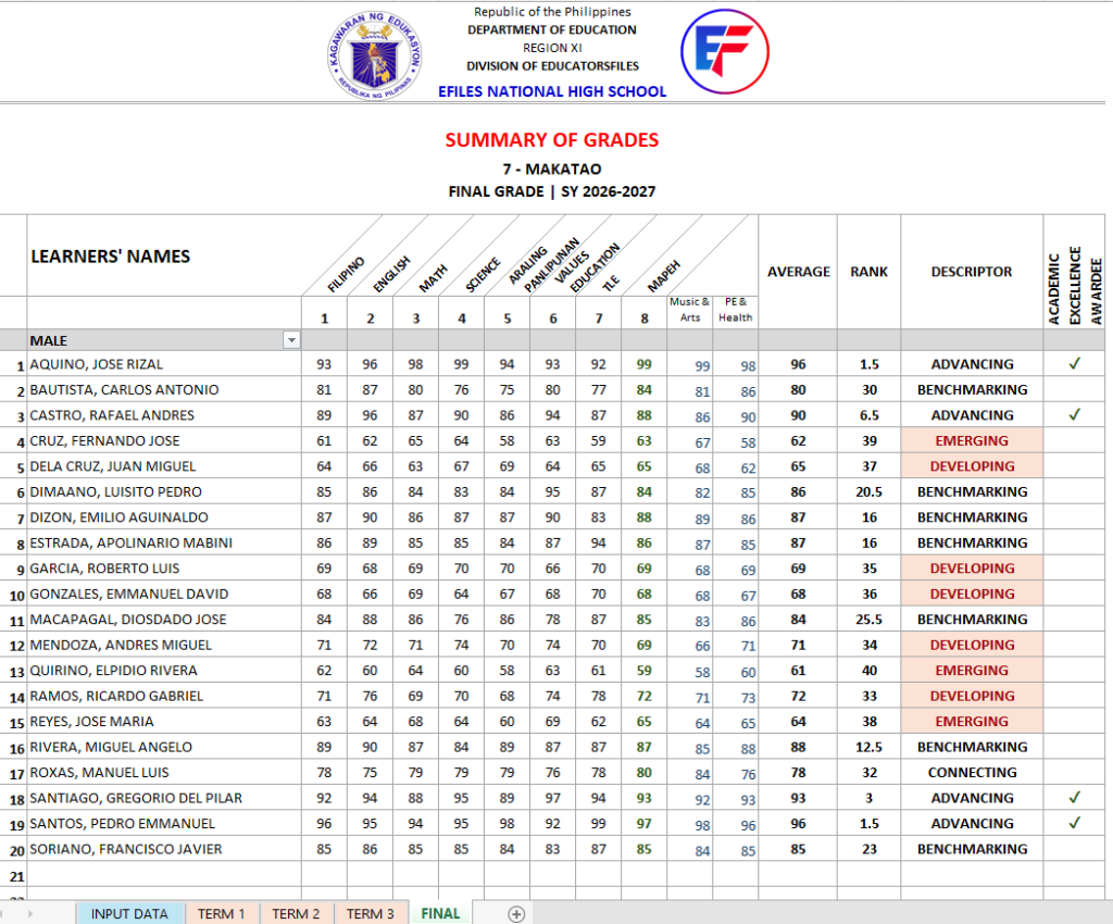 Summary of Grades for Grades 7-10