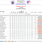 Summary of Grades for Grades 7-10