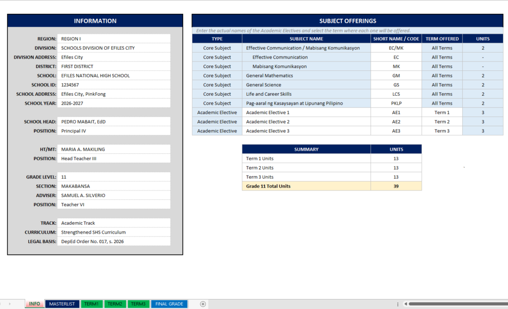 Summary of Grades for Academic Track