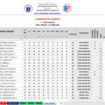 Summary of Grades for Academic Track