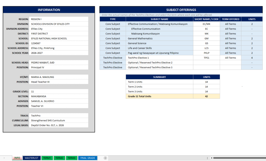 TechPro Summary of Grades