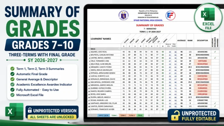 Summary of Grades for Grades 7-10