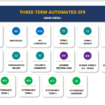 Three-Term Automated SF9 main menu navigation dashboard for Grade 11 TechPro Track