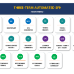 Three-Term Automated SF9 main menu navigation dashboard for Key Stage 2 Grades 4 to 6