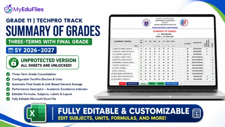 TechPro Summary of Grades